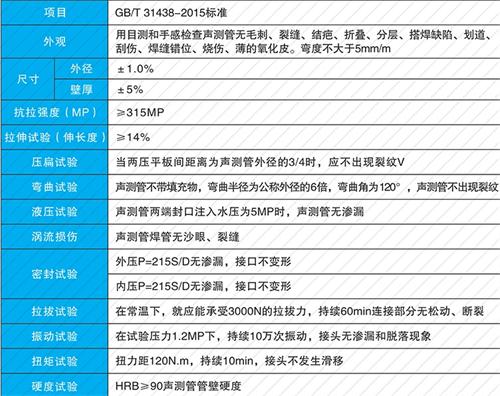 资兴钳压式声测管性能特点